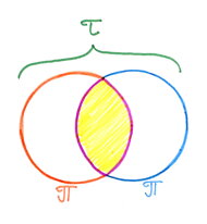 vesica piscis, mandorla