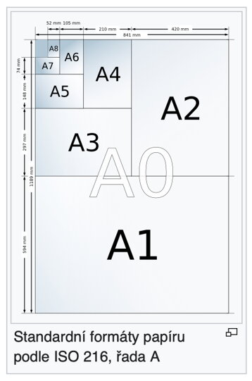 Archy papíru řady A