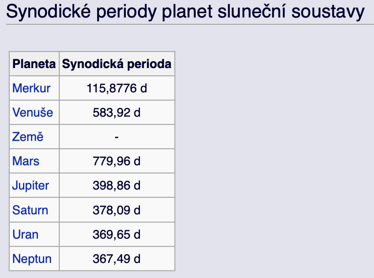 Synodické oběhy planet