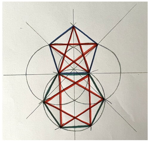 Pentagram - vesica piscis