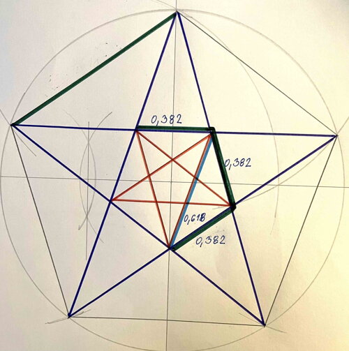 Zlaté řezy v pentagramu