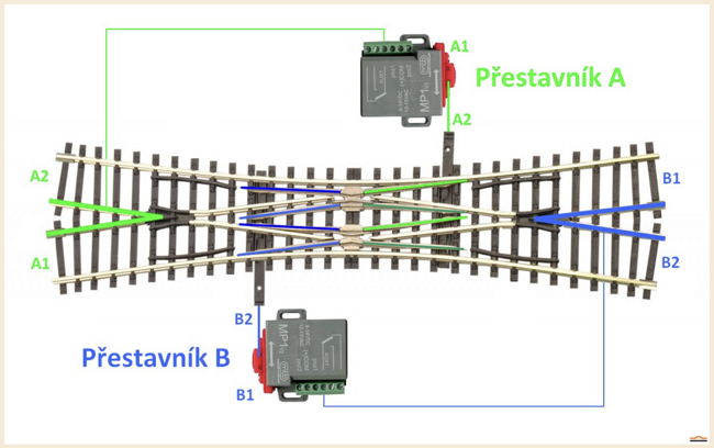 Nákres křižovatkové výhybky