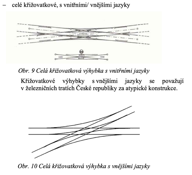 Výhybka, křižovatková