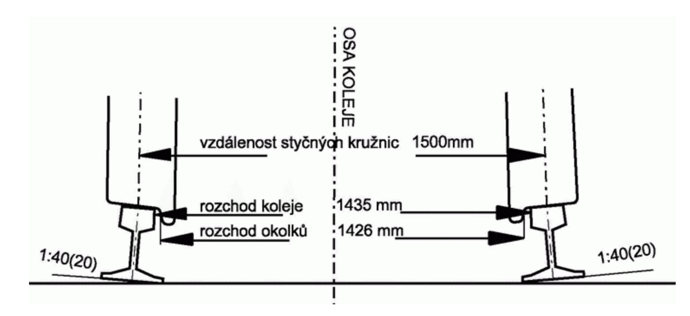 Rozchod kolejí normálního rozchodu