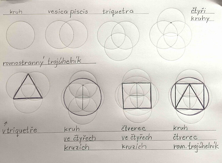 Propojení živlů v Květu života