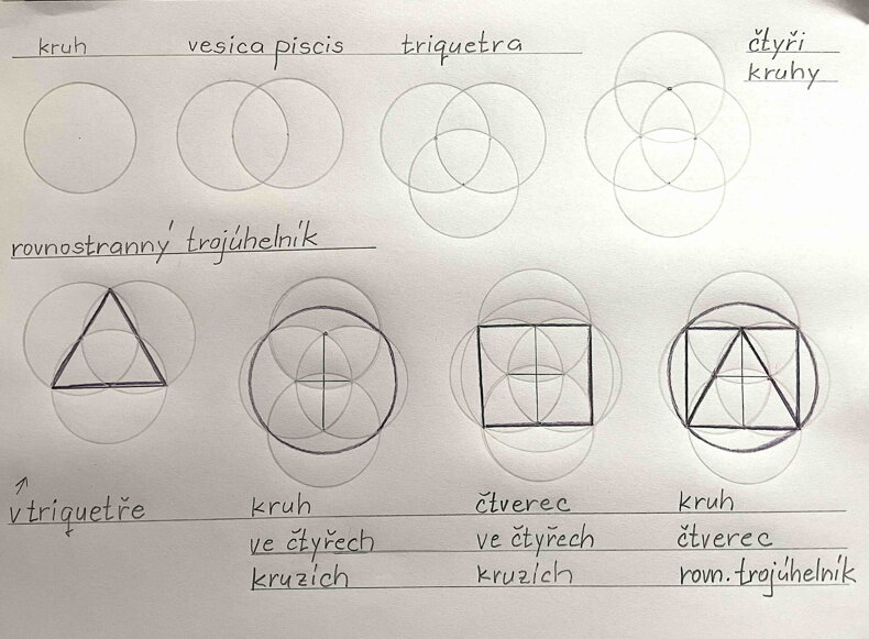 geometrie, trojúhelník, čtverec, kruh