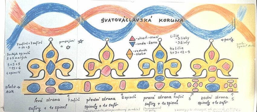 Svatováclavská koruna