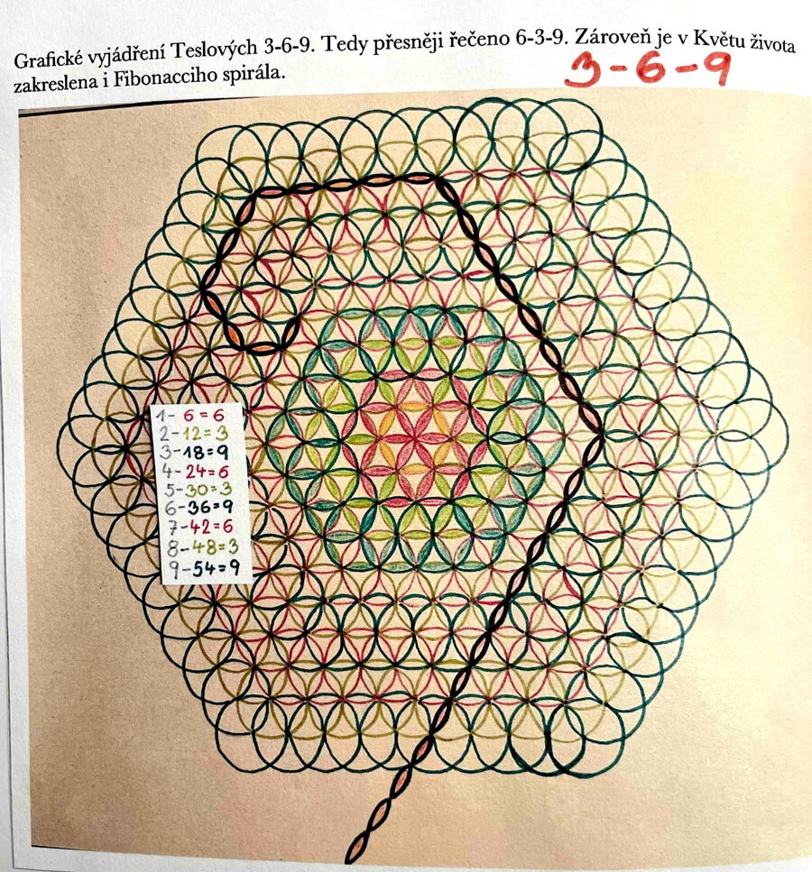 Květ života a Fibonacciho spirála